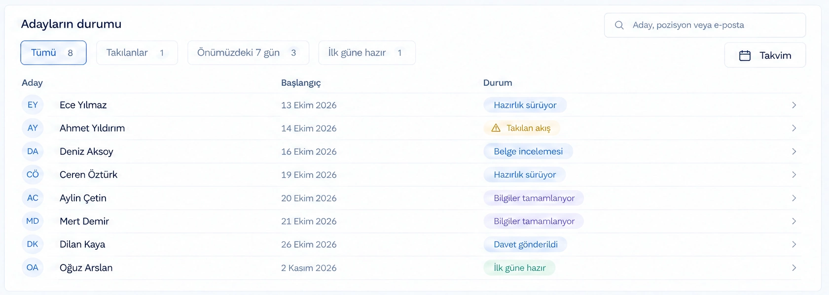 Bir sonraki adım açık.