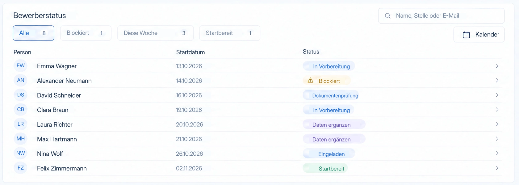 Der nächste Schritt ist klar.