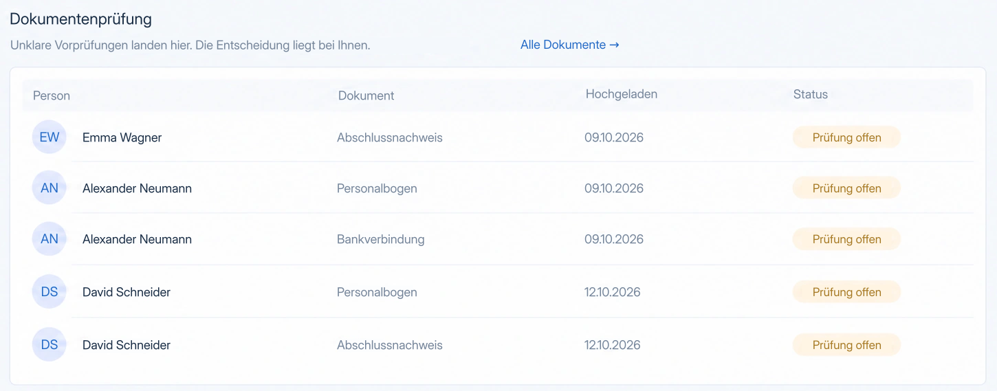 Lokalisierter Produktausschnitt: Prüfliste mit fünf Dokumenten, Person, Dokumenttyp, Upload-Datum und Status „Prüfung ausstehend“