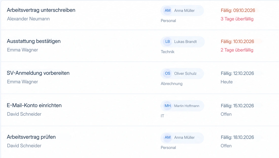 Zuständigkeit und Termin sind klar.